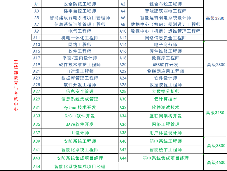 工信部证书 最新.png 工信部证书 最新.png