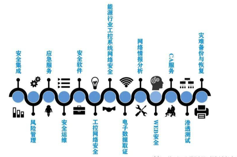 CISAW分类.png CISAW分类.png