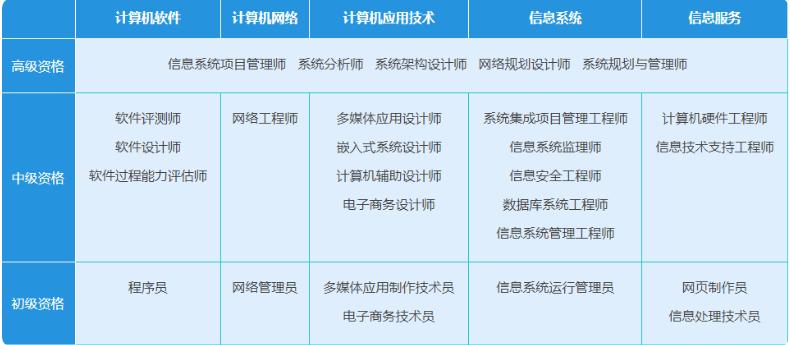 软考.png 软考.png