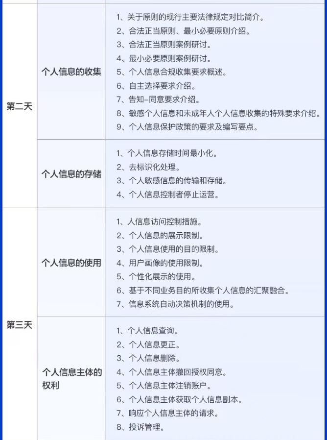 5课程大纲2-3天.png 5课程大纲2-3天.png