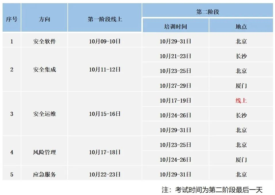 10月 cisaw课 程安排.png 10月 cisaw课 程安排.png