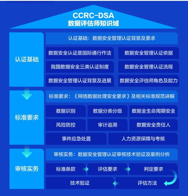 0004O数据安全评估师.png 0004O数据安全评估师.png