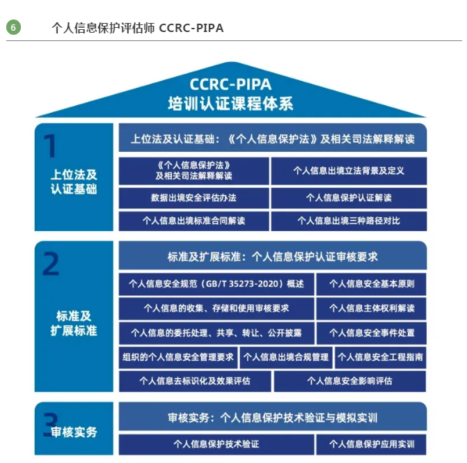0008个人信息保护评估师.png 0008个人信息保护评估师.png