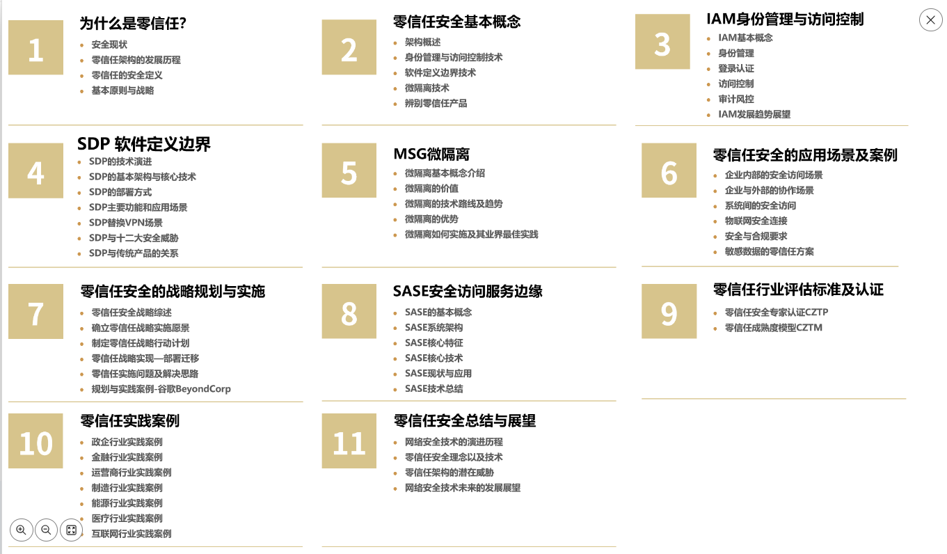 零信任安全课程大纲.png 零信任安全课程大纲.png