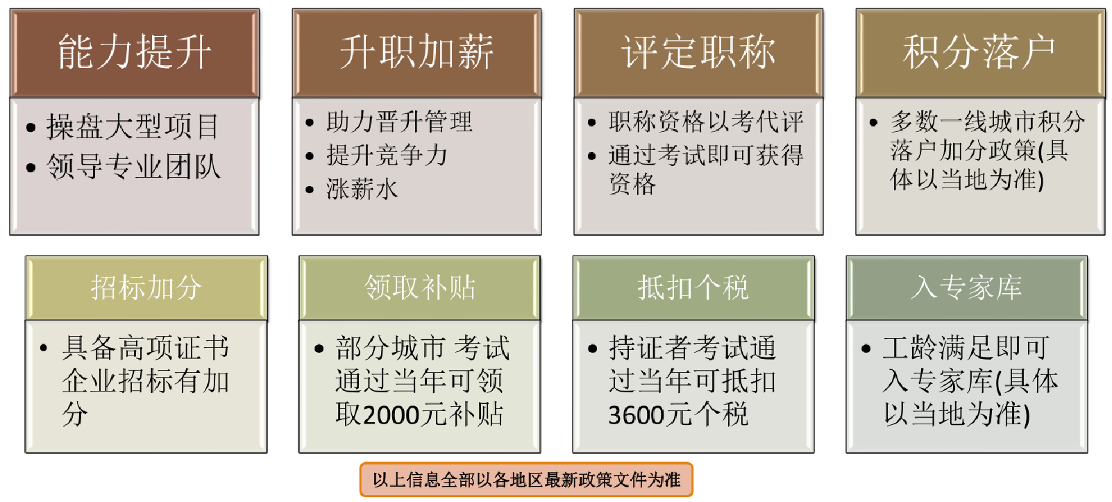 软考的作用.png 软考的作用.png