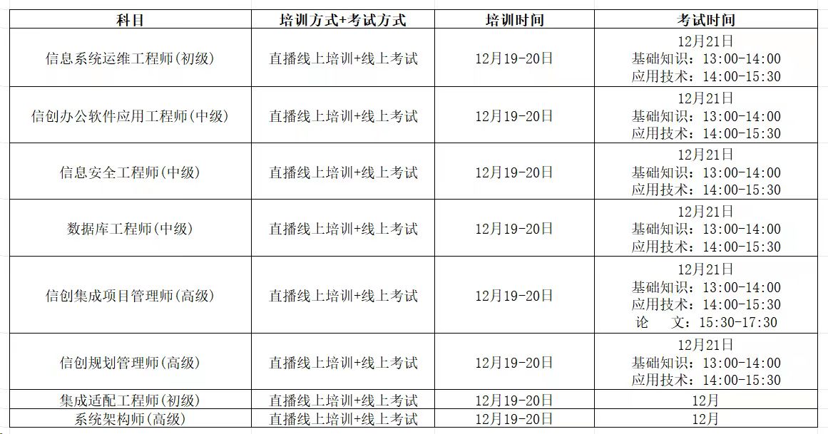 信创12月课程.jpg 信创12月课程.jpg