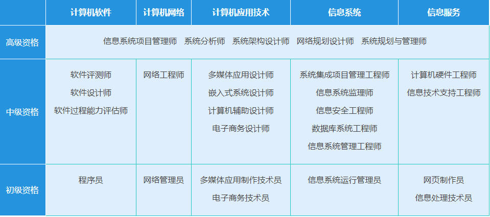软考所有专业图.png 软考所有专业图.png