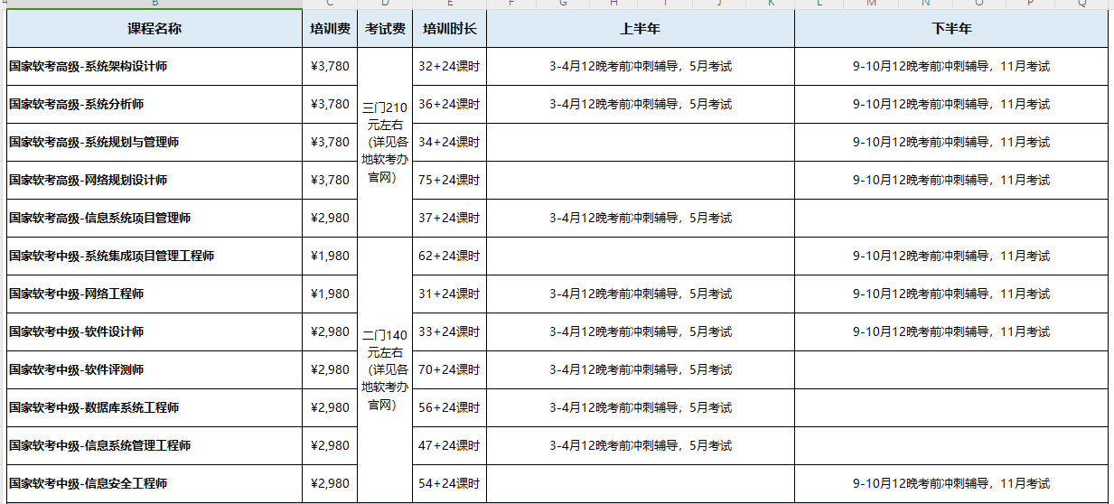 软考2025年费用.png 软考2025年费用.png