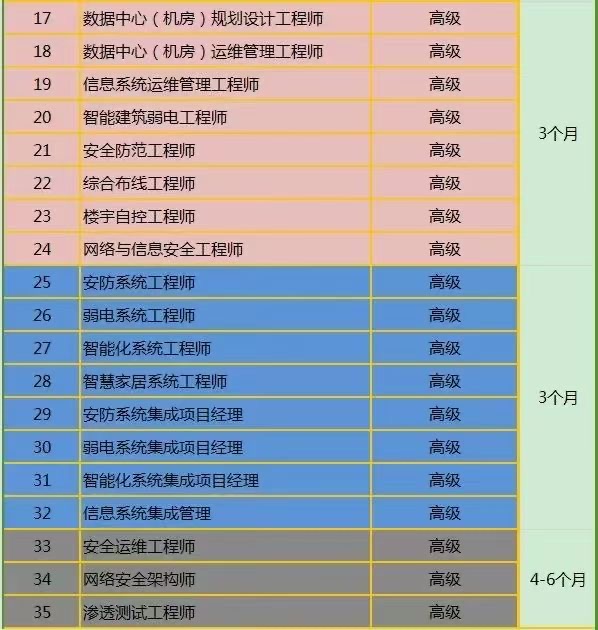 专业表2.jpg 专业表2.jpg