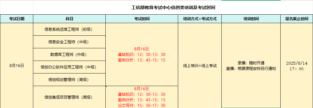 信创8月14日考试.png 信创8月14日考试.png