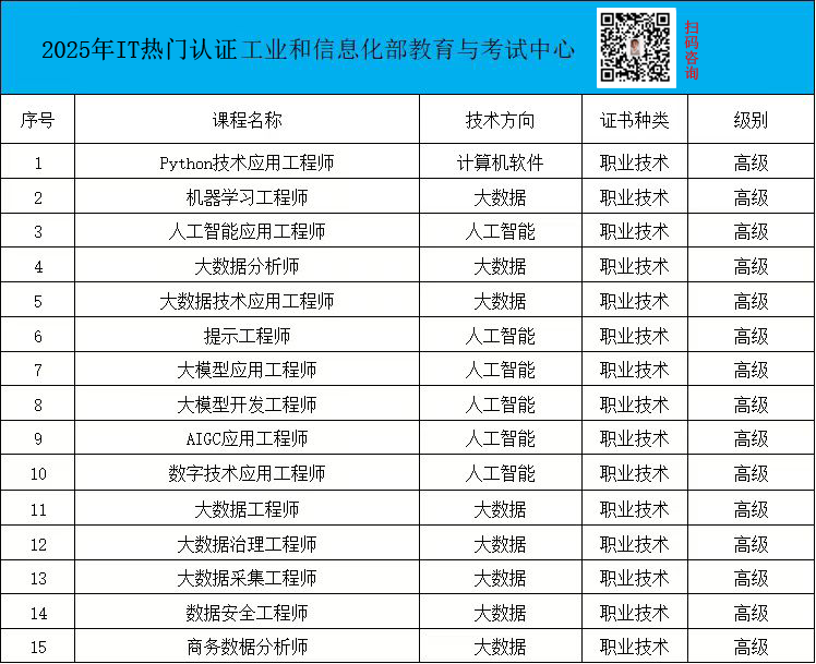 工信部2025年专业.png