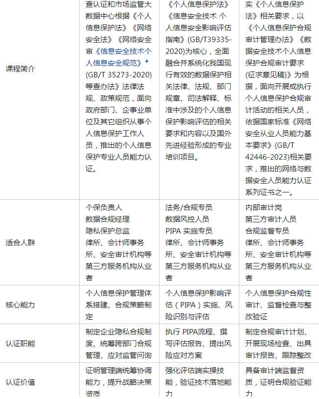 PIPP PIPCA PIPA 对比图.png