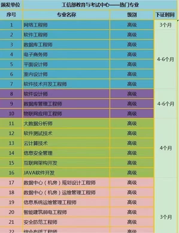 专业表.jpg