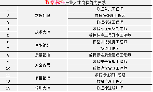 数据标注产业.png